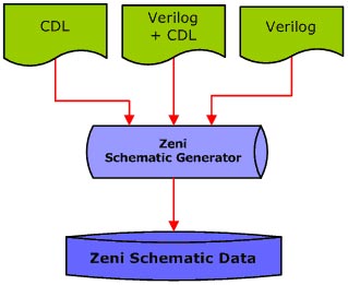 Schematic Generator